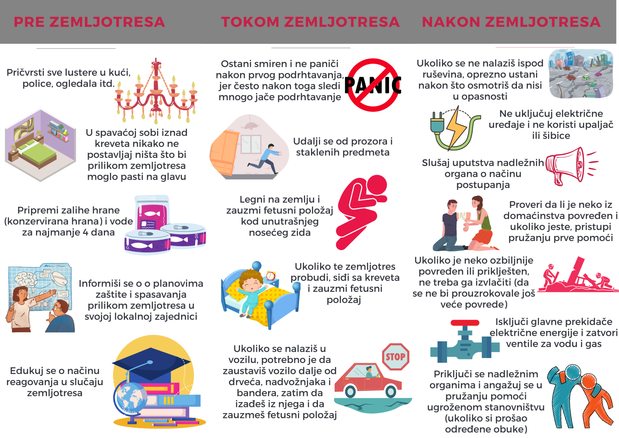 ⭐Edukativna brošura ➡️ Uputstvo za postupanje u vanrednim situacijama izazvanim zemljotresima ➡️ Izdavač: Naučno-stručno društvo za upravljanje rizicima u vanrednim situacijama