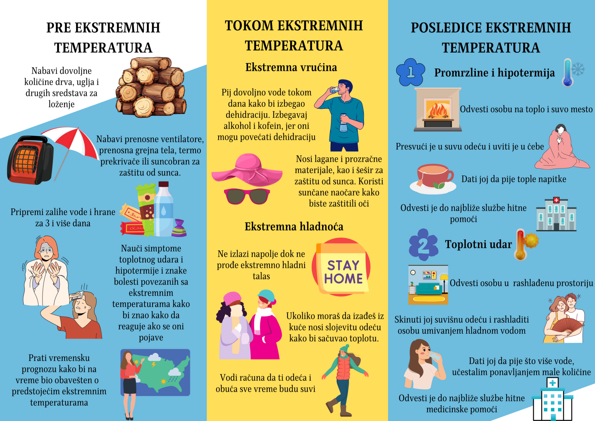 Edukativna brošura o postupanju u vanrednim situacijama izazvanim ekstremnim temperaturama
