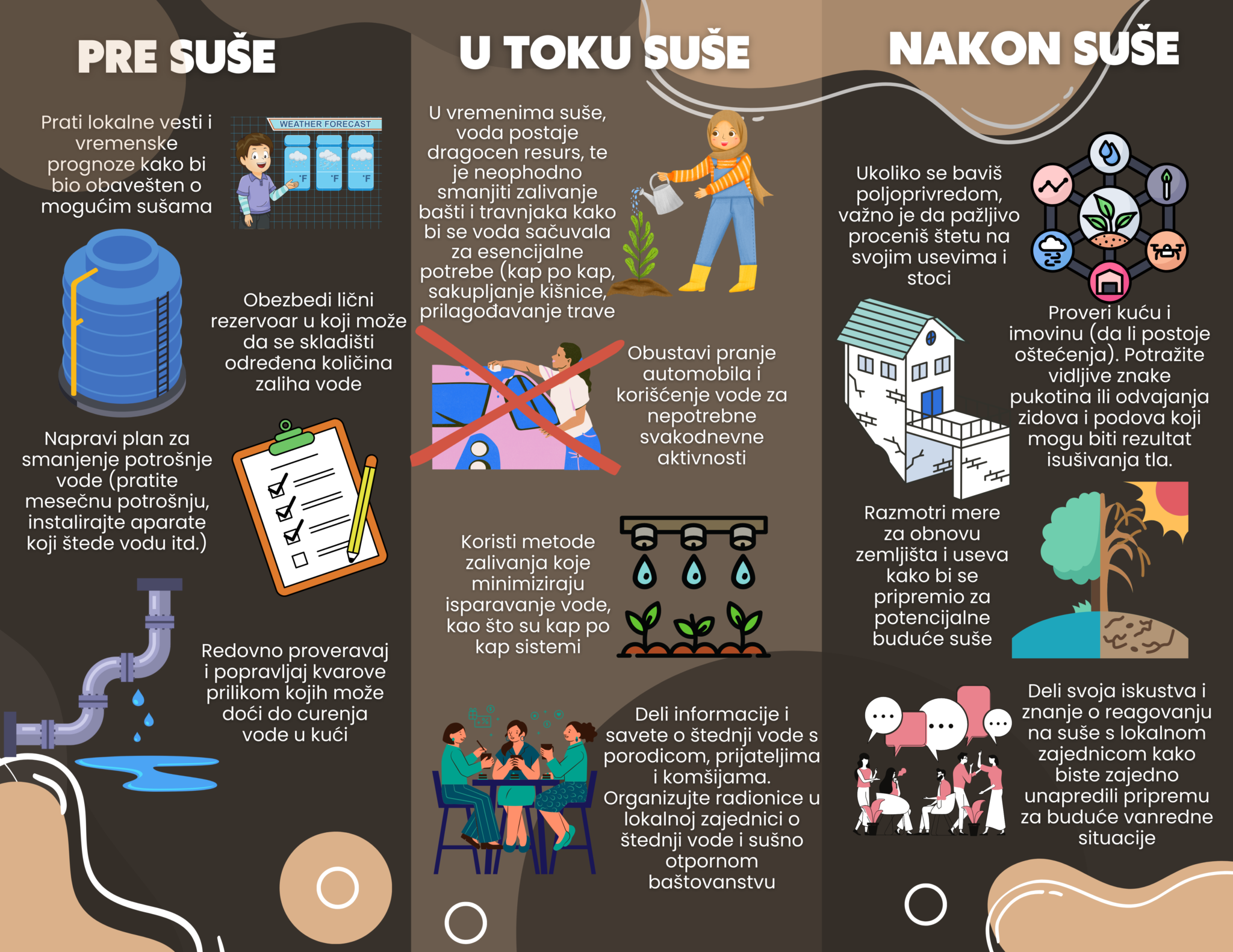 Edukativna brošura sa uputstvima za postupanje u vanrednim situacijama izazvanim sušama