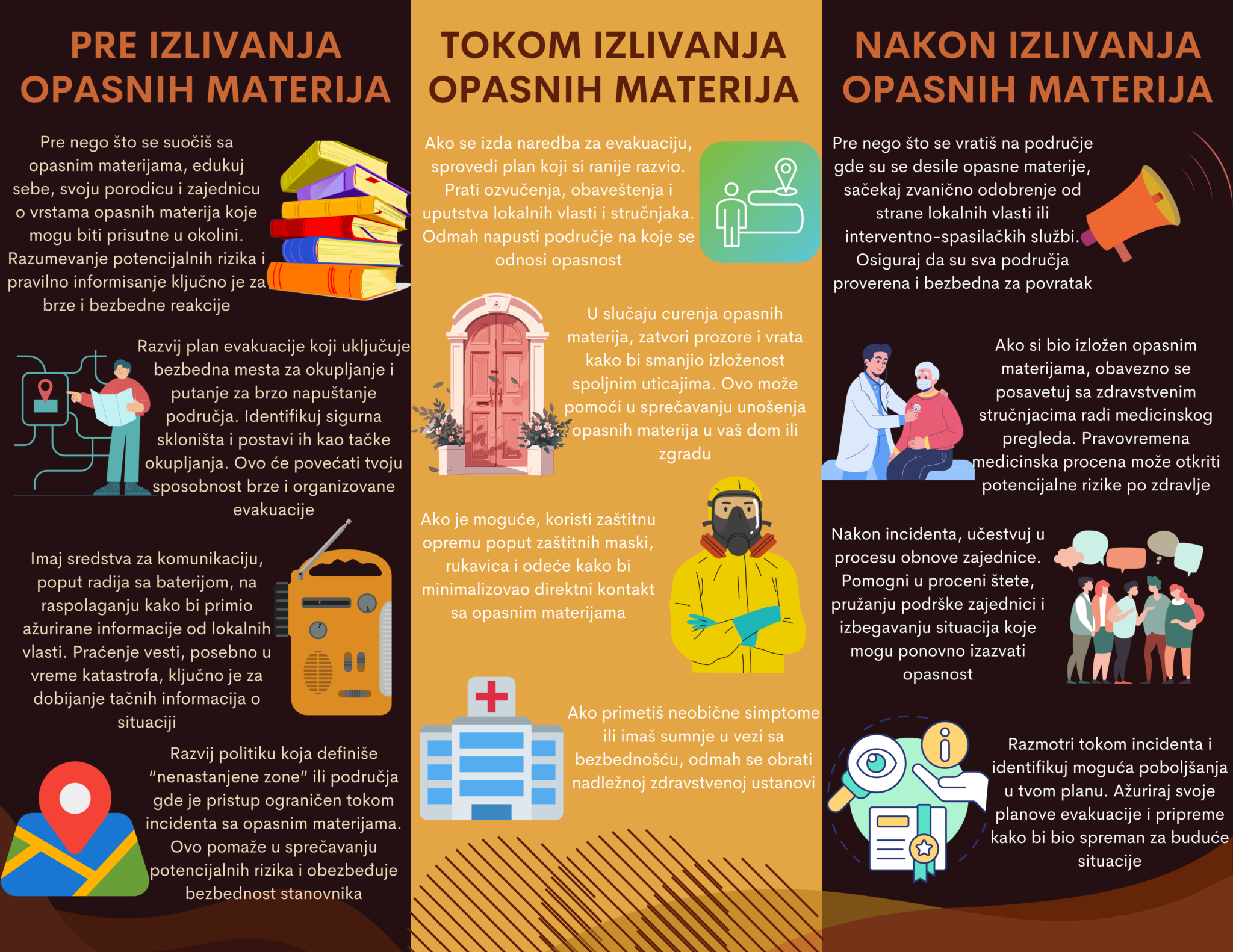 🚨📘 Edukativna Brošura: Uputstvo za Postupanje u Vanrednim Situacijama izazvanim Opasnim Materijama! 📘🚨 Delimo sa vama ključne smernice iz naše nove edukativne brošure o postupanju u vanrednim situacijama sa opasnim materijama! 🚧💡 Edukujte sebe, svoju porodicu i zajednicu kako biste bili spremni za brze i bezbedne reakcije. 🌐 PRE IZLIVANJA OPASNIH MATERIJA 🌐 Razumevanje rizika i informisanje su ključni! Edukujte se o vrstama opasnih materija u vašem okruženju. 🧪📚 Razvijte plan evakuacije sa sigurnim mestima za okupljanje i brzim putevima za napuštanje područja. 🗺️🚗 Sredstva za komunikaciju su od suštinskog značaja. Obezbedite radio sa baterijom za ažurirane informacije od lokalnih vlasti. 📻🌐 🚧 TOKOM IZLIVANJA OPASNIH MATERIJA 🚧 Pratite naredbe za evakuaciju i sprovodite već razvijen plan. 🚨🚦 Zatvorite prozore i vrata tokom curenja kako biste smanjili izloženost. 🏠🚪 Koristite zaštitnu opremu poput maski i rukavica. Pratite instrukcije lokalnih vlasti. 🛡️😷 Obratite se zdravstvenoj ustanovi ako primetite neobične simptome. 🏥👩‍⚕️ 🔐 NAKON IZLIVANJA OPASNIH MATERIJA 🔐 Sačekajte odobrenje lokalnih vlasti pre povratka na područje. 📋👍 Posavetujte se sa zdravstvenim stručnjacima ako ste bili izloženi opasnim materijama. 🩺👨‍⚕️ Učestvujte u obnovi zajednice i pomažite u proceni štete. 🤝🏗️ 🌟 Edukacija je ključ! Preuzmite našu brošuru i budite spremni na sve! 🌟